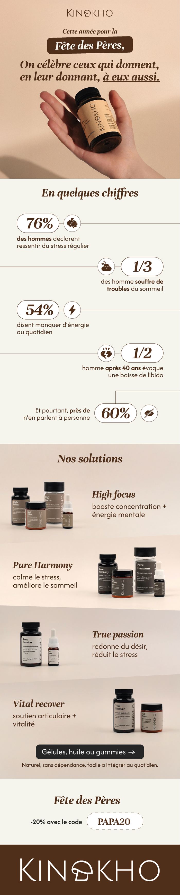 Newsletter Kinokho, compléments bien-être, campagne fête des pères