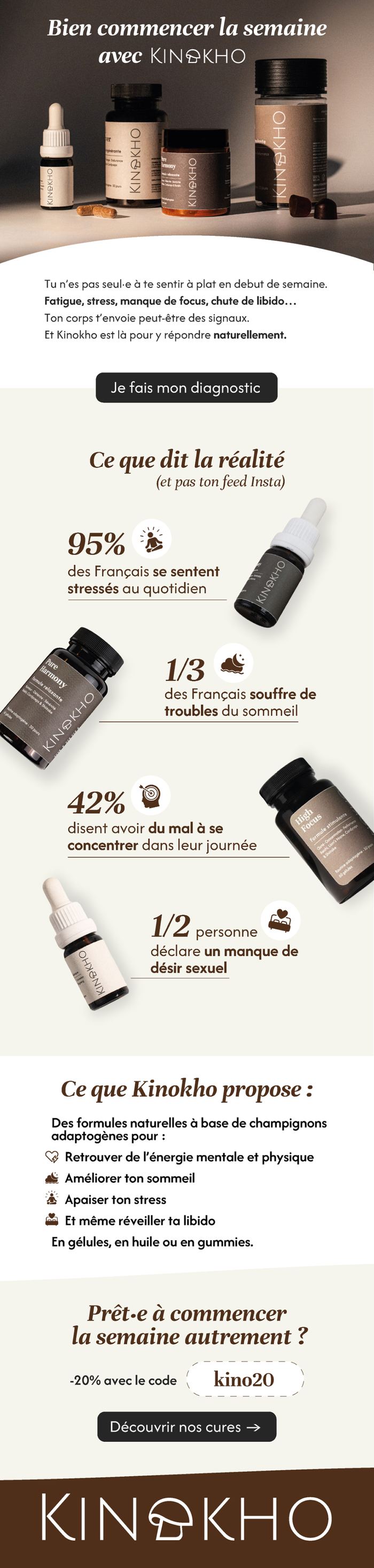 Newsletter Kinokho, compléments bien-être, campagne lundi